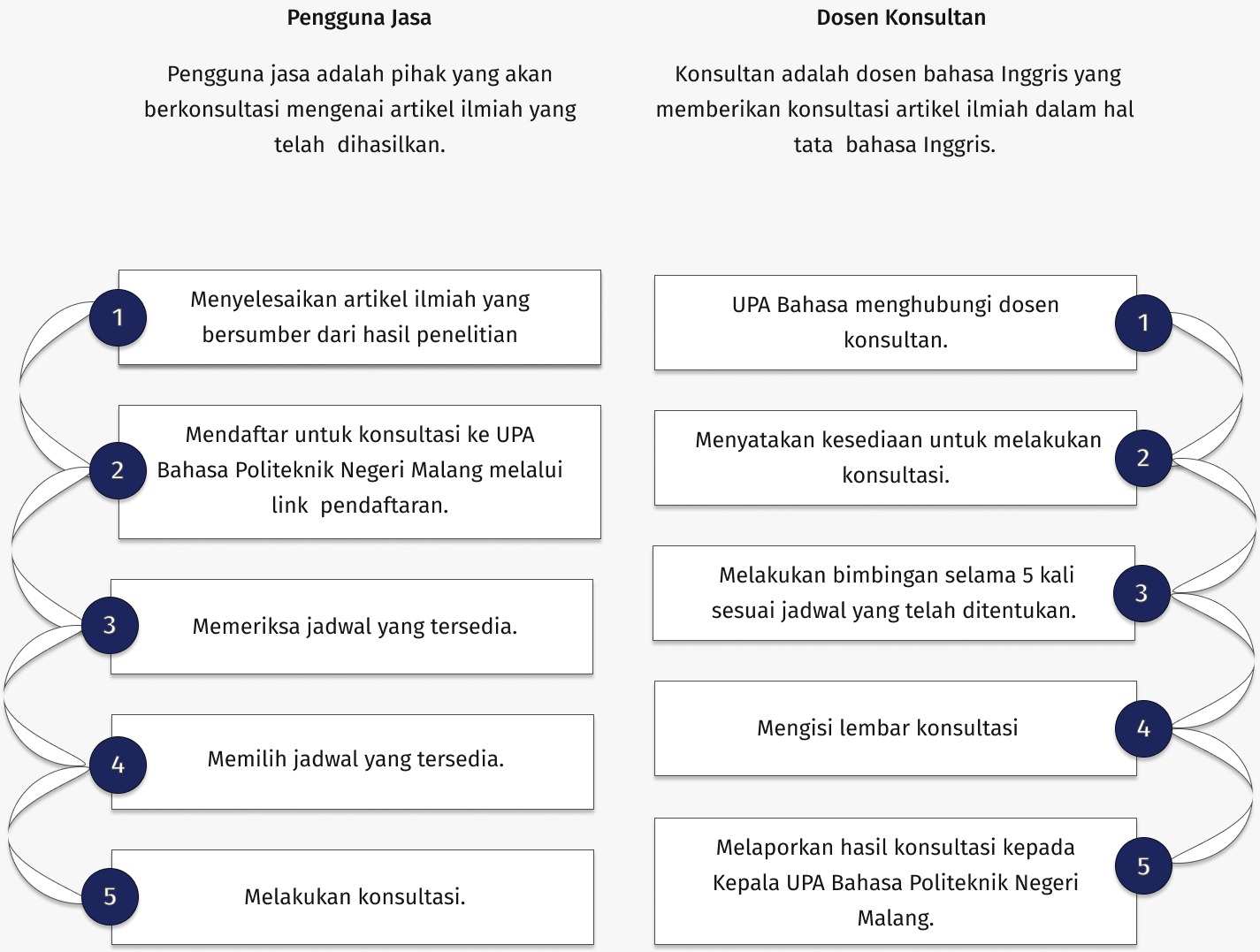 Konsultasi Individu